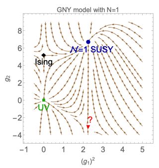 Plotting How Can I Reproduce This Streamplot Mathematica Stack Exchange - Incredible Dark Design - 4K