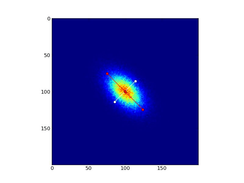 Compute Eigenvectors Of Image In Python Stack Overflow - Colorful Patterns - Classic High Resolution Collection