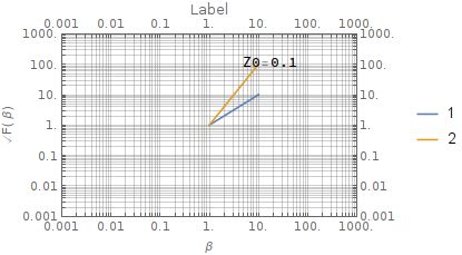 How To Show Tick Marks And Row Grid Lines For The Specified Log Scale Only - Full HD Light Images for Desktop