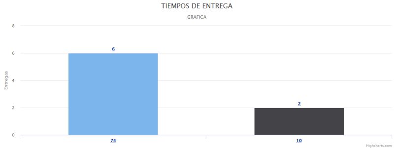 Python Cambiar Los Valores Del Eje X Al Eje Y Stack Overflow En Espa Ol - Best Colorful Backgrounds in 4K