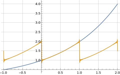 Fourier Series Exponential Representation Mathematics Stack Exchange - Ultra HD Dark Picture - HD