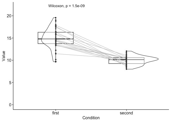 R Removing Zero Values In Geom Split Violin Introdataviz Stack - Colorful Pictures - Perfect Mobile Collection