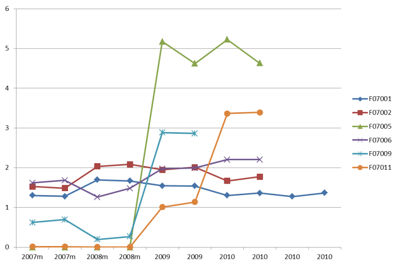 How To Create Categorical Variables In Excel Printable Forms Free Online - 8K City Wallpapers for Desktop