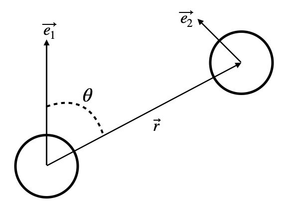 A The Nitrogen Nitrogen Radial Distribution Function Solid Line In - Download Creative Abstract Photo | Mobile