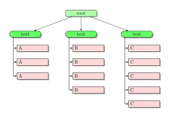 Work Breakdown Structure Wbs Tikz Tex Latex Stack Exchange - Perfect Geometric Illustration - Retina