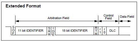 Serial Canopen Frame Format Electrical Engineering Stack Exchange - City Pictures - Classic Full HD Collection