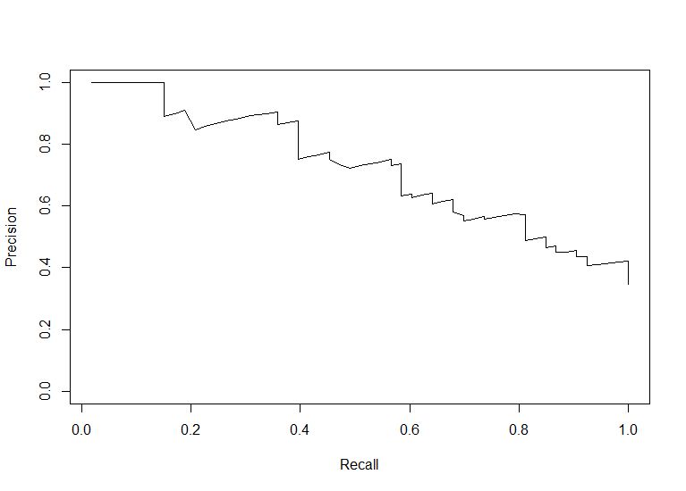 Particles Fall Through Collision Object Blender Stack Exchange - Best Abstract Arts in Full HD