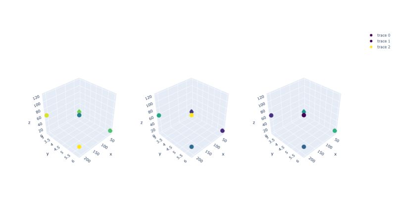 Plotly Python How To Get 3d Plots In Subplots To Show Completely - 8K Mountain Arts for Desktop