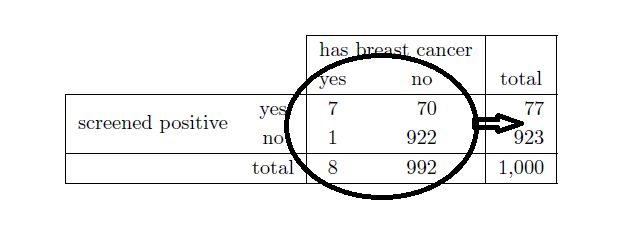 Tables Different Column Widths Under A Multicolumn Prevent Appropriate Centering Tex Latex - Landscape Art Collection - HD Quality