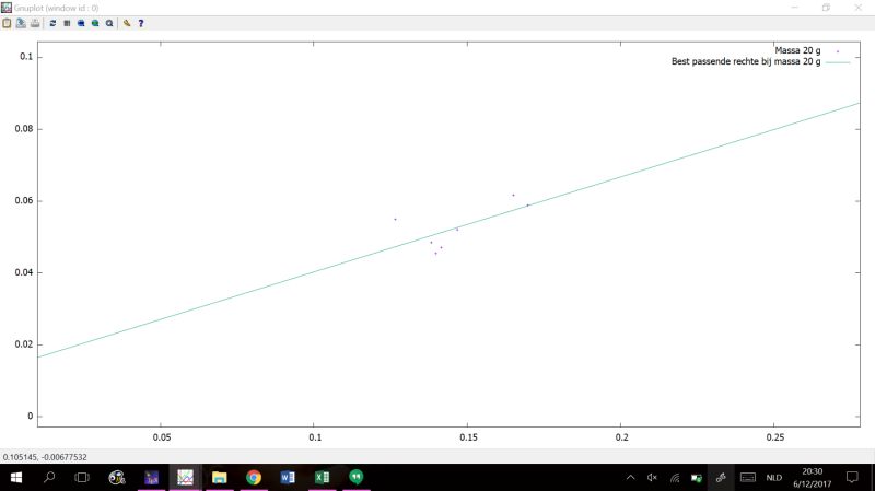 Gnuplot Draw Error Bars Of Data Points Outside Plotting Range Stack - Premium Sunset Texture Gallery - 4K