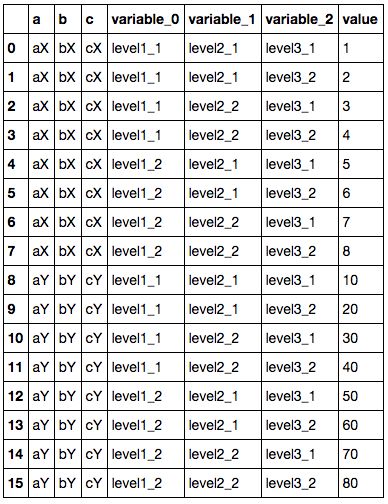 Python Pandas Tidy Multilevel Data Stack Overflow - Download Beautiful Mountain Art | High Resolution