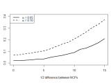 R Confidence Interval For Chi Square Cross Validated