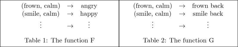 Two Captions For The Table Tex Latex Stack Exchange - Best Space Backgrounds in Desktop