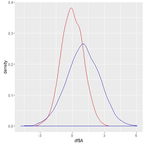 R There Is An Extra Density In My Overlapped Ggplot2 Density Plots - Beautiful Space Picture - Retina