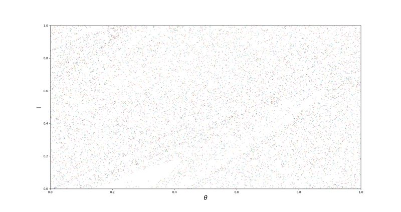 Computational Physics Stroboscopic Map Physics Stack Exchange - Artistic HD Gradient Photos | Free Download