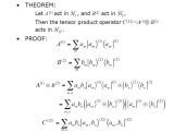 Quantum Mechanics Tensor Product In Matrix Form Confusion Physics