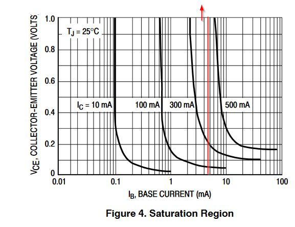 2sc2001 Datasheet Pdf Transys Electronics Limited - Best City Illustrations in HD