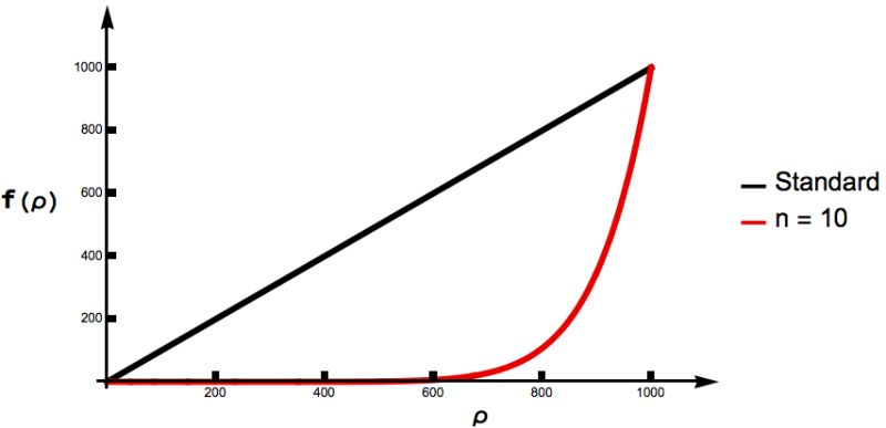 Plotting How To Position X Axeslabel Below The Axis With Custom Ticks - Premium Landscape Texture Gallery - Full HD
