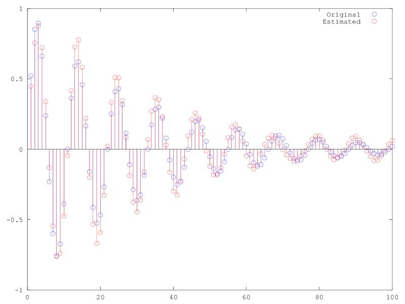 Recover Filter Coefficients From Filtered Noise Signal Processing - Artistic Desktop Colorful Photos | Free Download