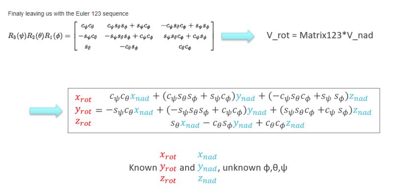 The Difference Between Euler Angles Roll Pitch Yaw Cal - City Art Collection - Ultra HD Quality