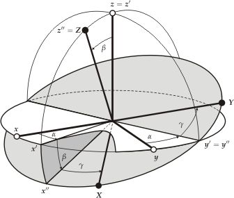 Intersections Problem In Tikz Tex Latex Stack Exchange - City Illustrations - Artistic Mobile Collection