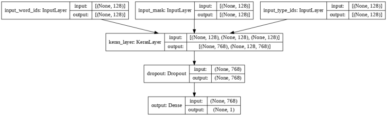 Layer Model 1 Expects 1 Input S But It Received 2 Input Tensors - Beautiful Ocean Illustration - Desktop