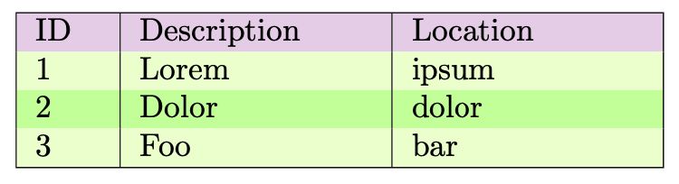 Modify Automatic Table Numbering In Latex Tex Latex Stack Exchange - Gorgeous Mountain Texture - Mobile