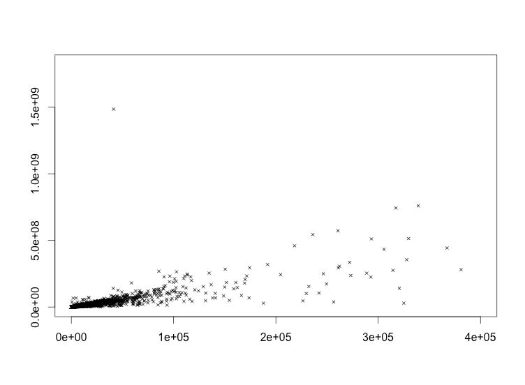 Clutter Model Comparison A Log Logistic Vs Log Normal B Log - Download Modern City Background | Full HD