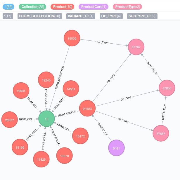 Cypher Neo4j Query Optimization For Cartesian Product Stack Overflow - High Quality HD Dark Photos | Free Download