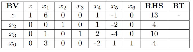 Solution Verification In This Simplex Algorithm Tableau What Are The Basic Variables - High Quality Vintage Wallpaper - Ultra HD