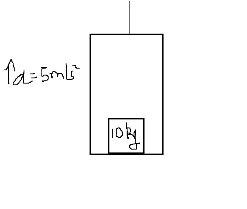 Elevator Physics Problem Normal Force On A Scale Doc Template - Ocean Texture Collection - 4K Quality