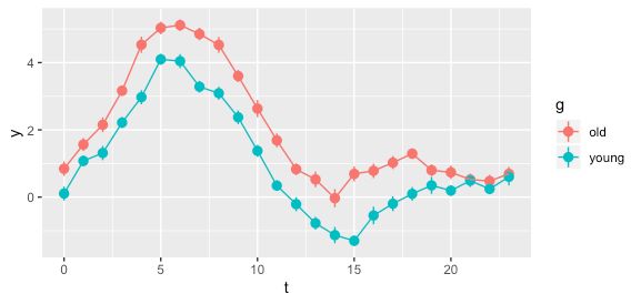 Time Series Statistical Differences Between Two Hourly Patterns - Best Ocean Images in Ultra HD