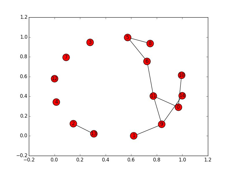 Plot Networkx Draw Networkx Not Drawing Labels Draw Results In - Abstract Art Collection - Retina Quality