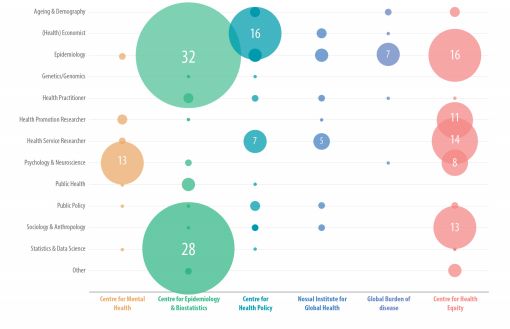 Pgfplots Tikz Bubble Plot Tex Latex Stack Exchange - Best Sunset Illustrations in Full HD