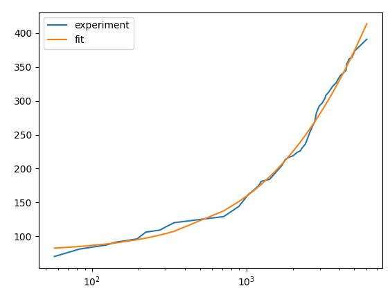 Python How To Apply Weight Curve With Curve Fit Stack Overflow - Stunning Nature Wallpaper - Retina