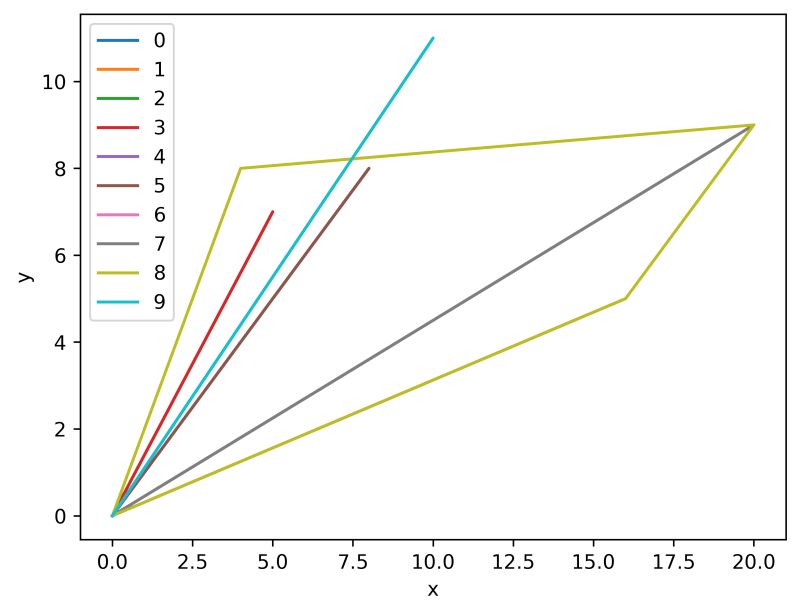 Python Plotting Multiple Lists Of Tuples Using Matplotlib Stack Overflow - Ultra HD Space Patterns for Desktop