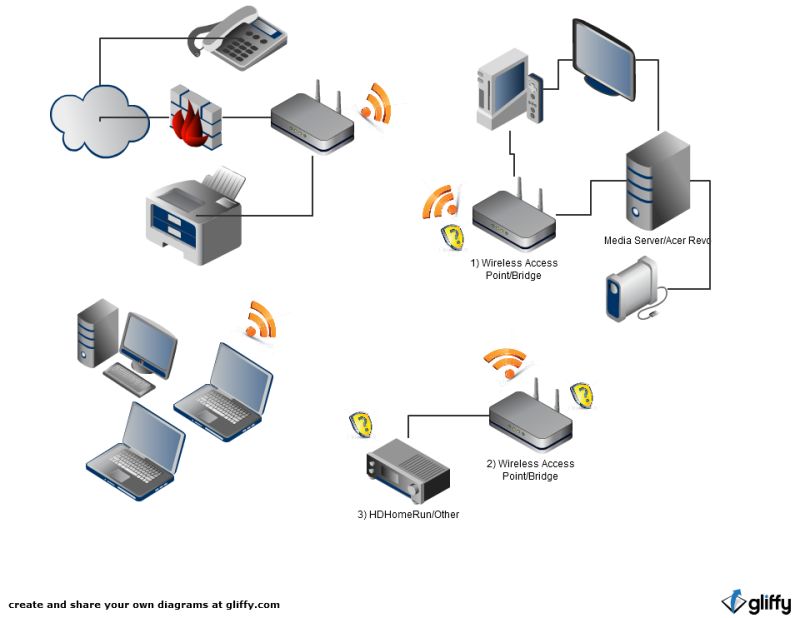 Wireless Networking Home Network Hardware Super User - Premium Space Photo Gallery - 4K