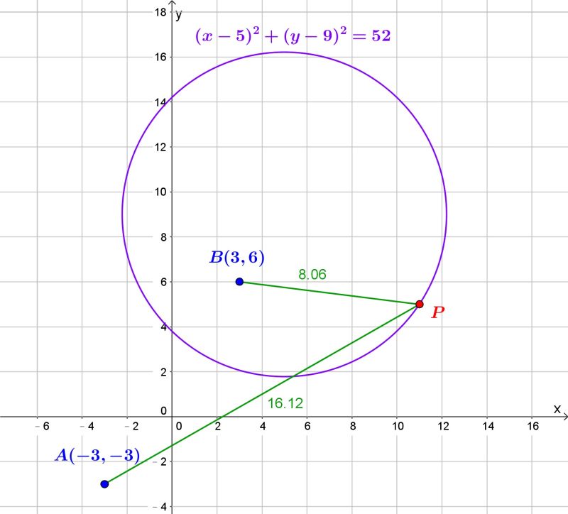 Algebra Precalculus Equation For A Locus Mathematics Stack Exchange - Ocean Illustrations - High Quality Ultra HD Collection