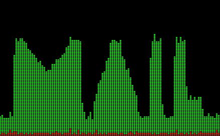 Code Golf Draw With Your Cpu Code Golf Stack Exchange - High Quality 4K Mountain Photos | Free Download