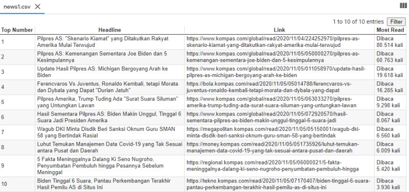 Python How To Scrape Headline News Link And Image Stack Overflow - Colorful Photos - Professional Ultra HD Collection