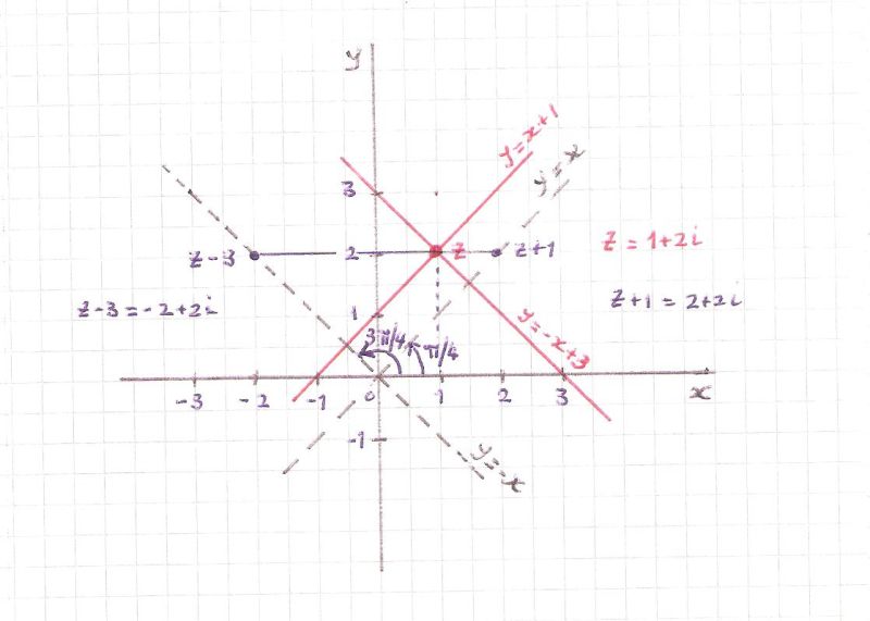 Complex Numbers Argument Mathematics Stack Exchange - Premium Ocean Picture Gallery - Mobile