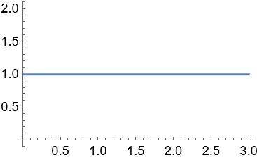Plotting How To Improve Densityplot Resolution Mathematica Stack - High Quality Minimal Photo - Mobile