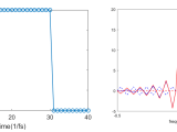 Why Fft Of A Rectangular Pulse Has Imaginary Part While The Sinc