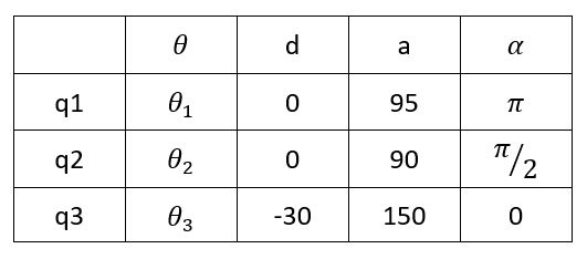 Kinematics Finding Jacobian Matrix Using The Dh Parameter Table And Relative Transformation - Premium Geometric Photo Gallery - 8K