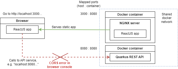 Simple Quarkus Example With Cors - Dark Patterns - High Quality Retina Collection