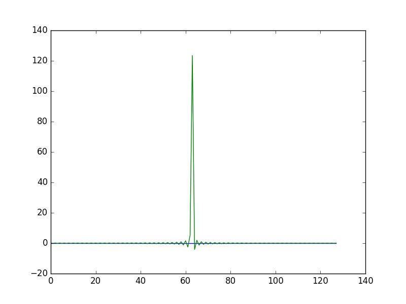Is It Normal For Mri Reconstruction Tests To Be Particularly Slow - Dark Image Collection - Retina Quality