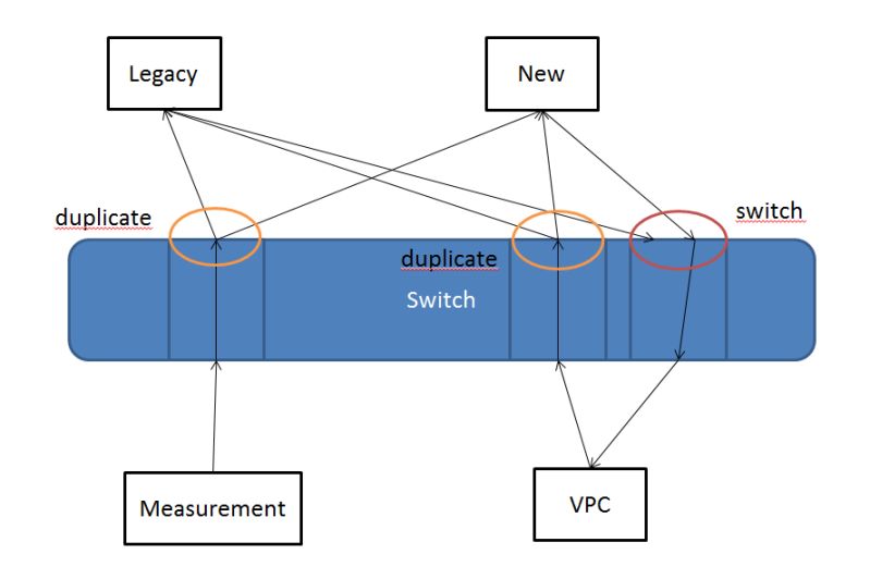 Redundancy Installing A Redundant System In Parallel Routing - Premium Colorful Photo Gallery - Full HD
