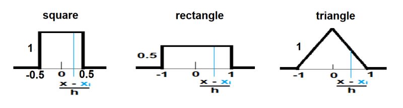 Introduction To Kernel Density Estimation Parzen Window Method - Light Pattern Collection - Full HD Quality
