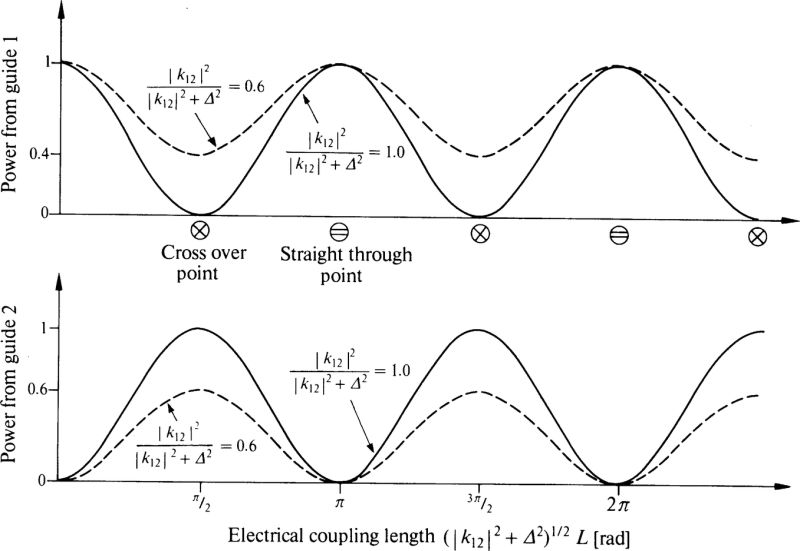 Pdf Relating Feed Forward Loop Crosstalk To Robust Information - HD Space Backgrounds for Desktop