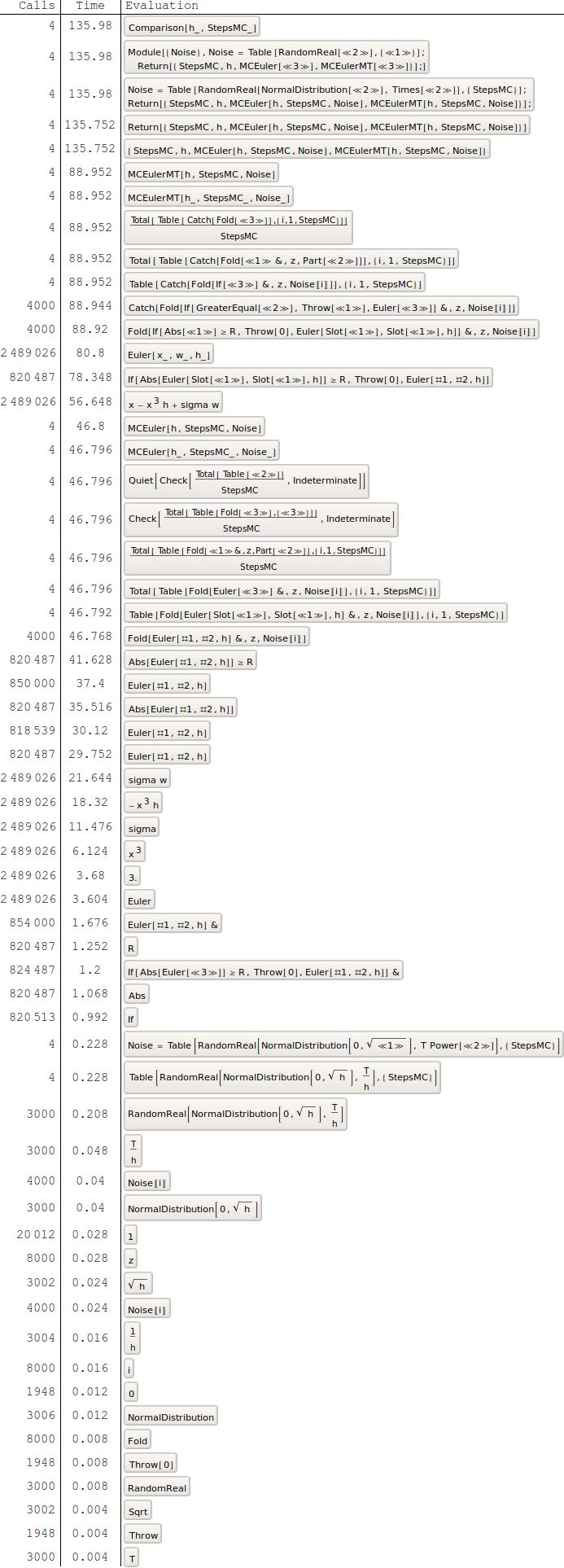 Differential Equations Parallelization Of The Stochastic Euler Scheme Mathematica Stack Exchange - Beautiful Mobile Sunset Textures | Free Download